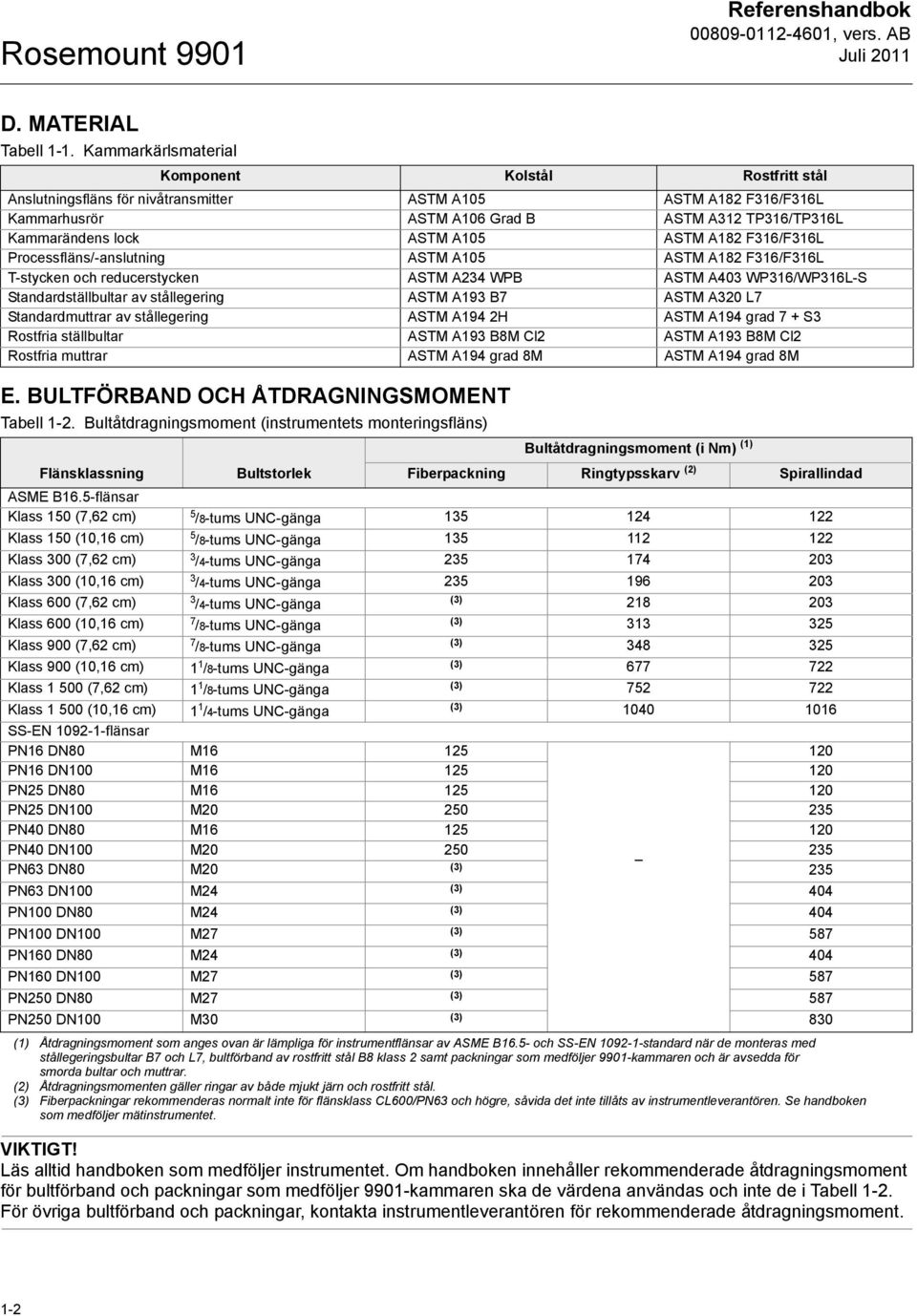 A105 ASTM A182 F316/F316L Processfläns/-anslutning ASTM A105 ASTM A182 F316/F316L T-stycken och reducerstycken ASTM A234 WPB ASTM A403 WP316/WP316L-S Standardställbultar av stållegering ASTM A193 B7