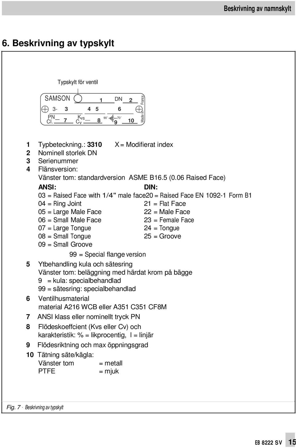 06 Raised Face) ANSI: DIN: 03 = Raised Face with 1/4" male face20 = Raised Face EN 1092-1 Form B1 04 = Ring Joint 21 = Flat Face 05 = Large Male Face 22 = Male Face 06 = Small Male Face 23 = Female