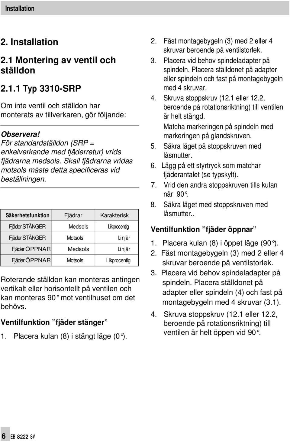 Säkerhetsfunktion Fjädrar Karakterisk Fjäder STÄNGER Medsols Likprocentig Fjäder STÄNGER Motsols Linjär Fjäder ÖPPNAR Medsols Linjär Fjäder ÖPPNAR Motsols Likprocentig Roterande ställdon kan monteras