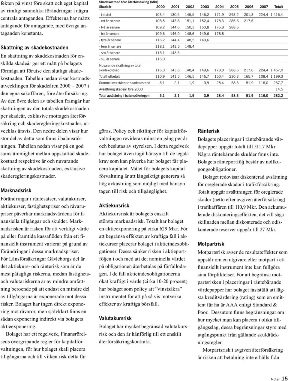 Tabellen nedan visar kostnadsutvecklingen för skadeåren 2000 2007 i den egna sakaffären, före återförsäkring.