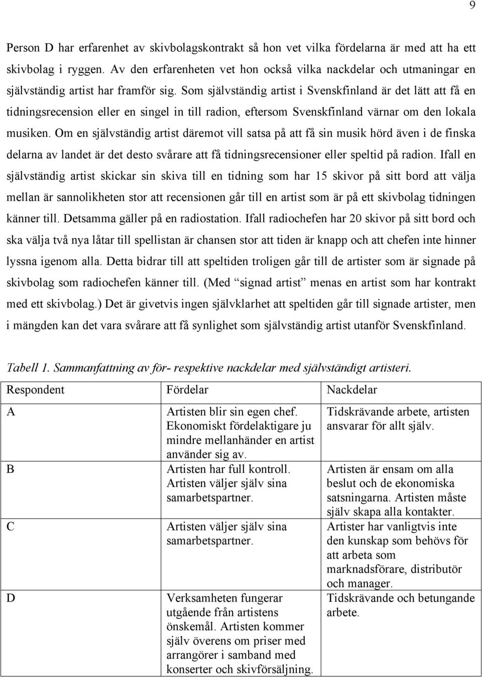 Som självständig artist i Svenskfinland är det lätt att få en tidningsrecension eller en singel in till radion, eftersom Svenskfinland värnar om den lokala musiken.