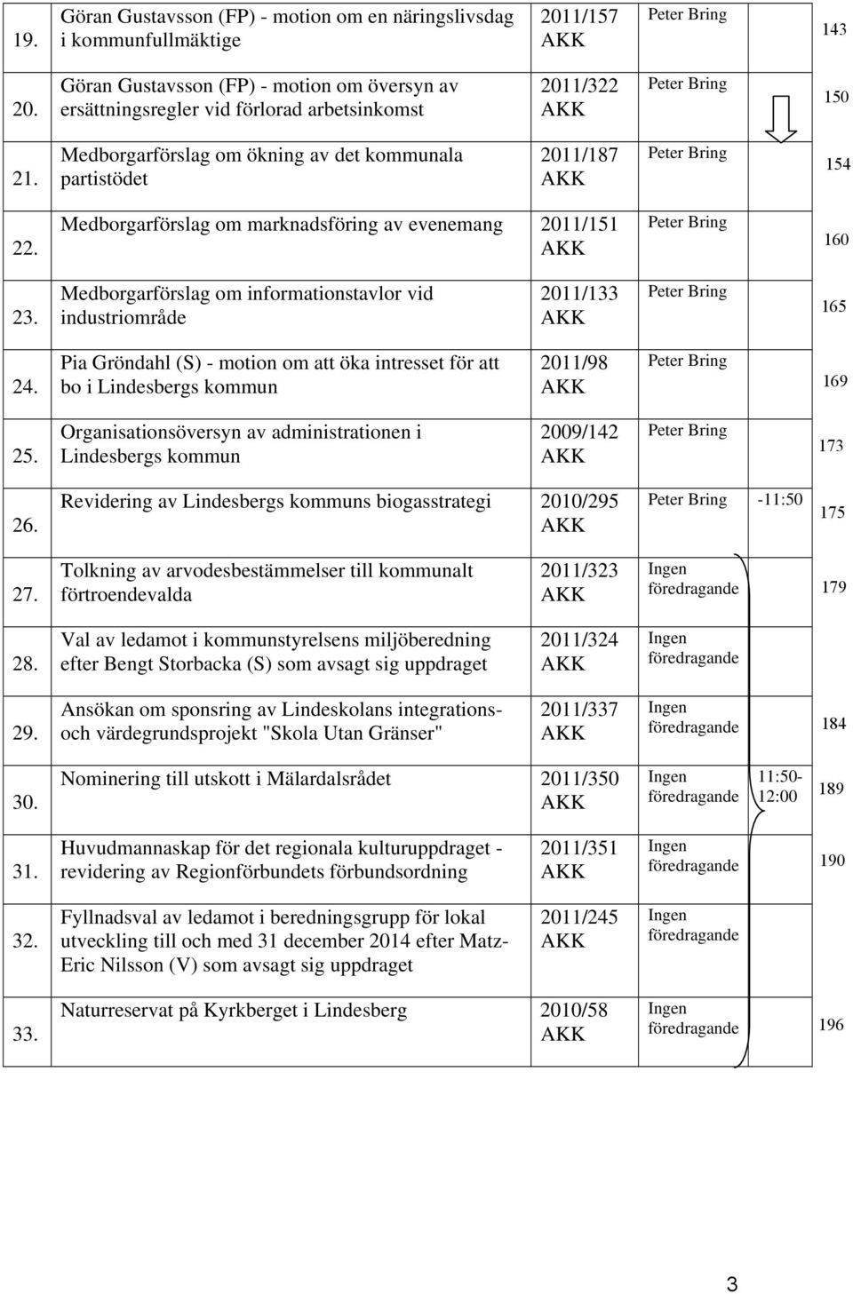 Medborgarförslag om ökning av det kommunala partistödet 2011/187 AKK Peter Bring 22. Medborgarförslag om marknadsföring av evenemang 2011/151 AKK Peter Bring 23.