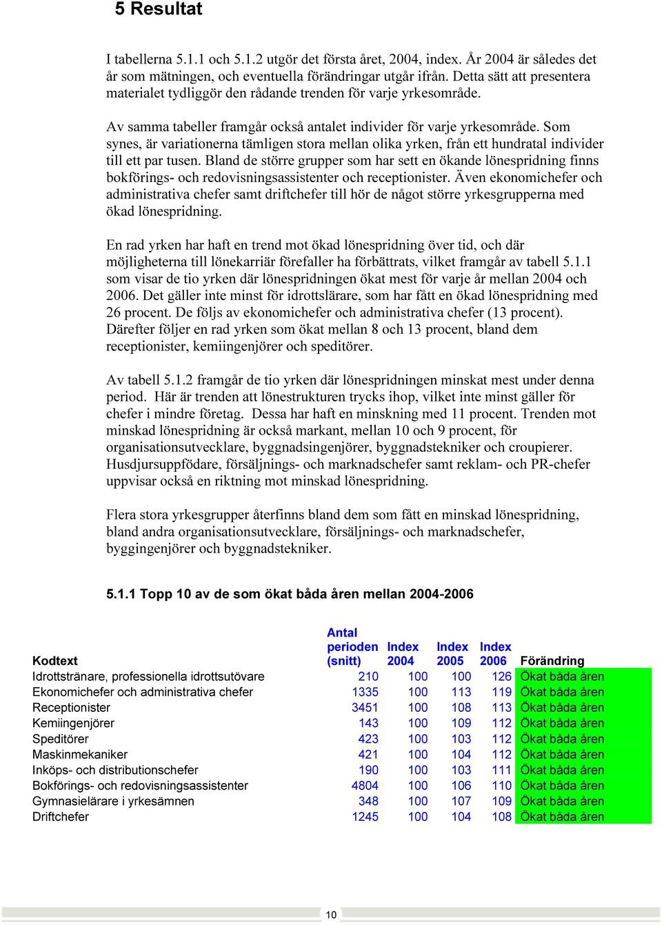 Som synes, är variationerna tämligen stora mellan olika yrken, från ett hundratal individer till ett par tusen.