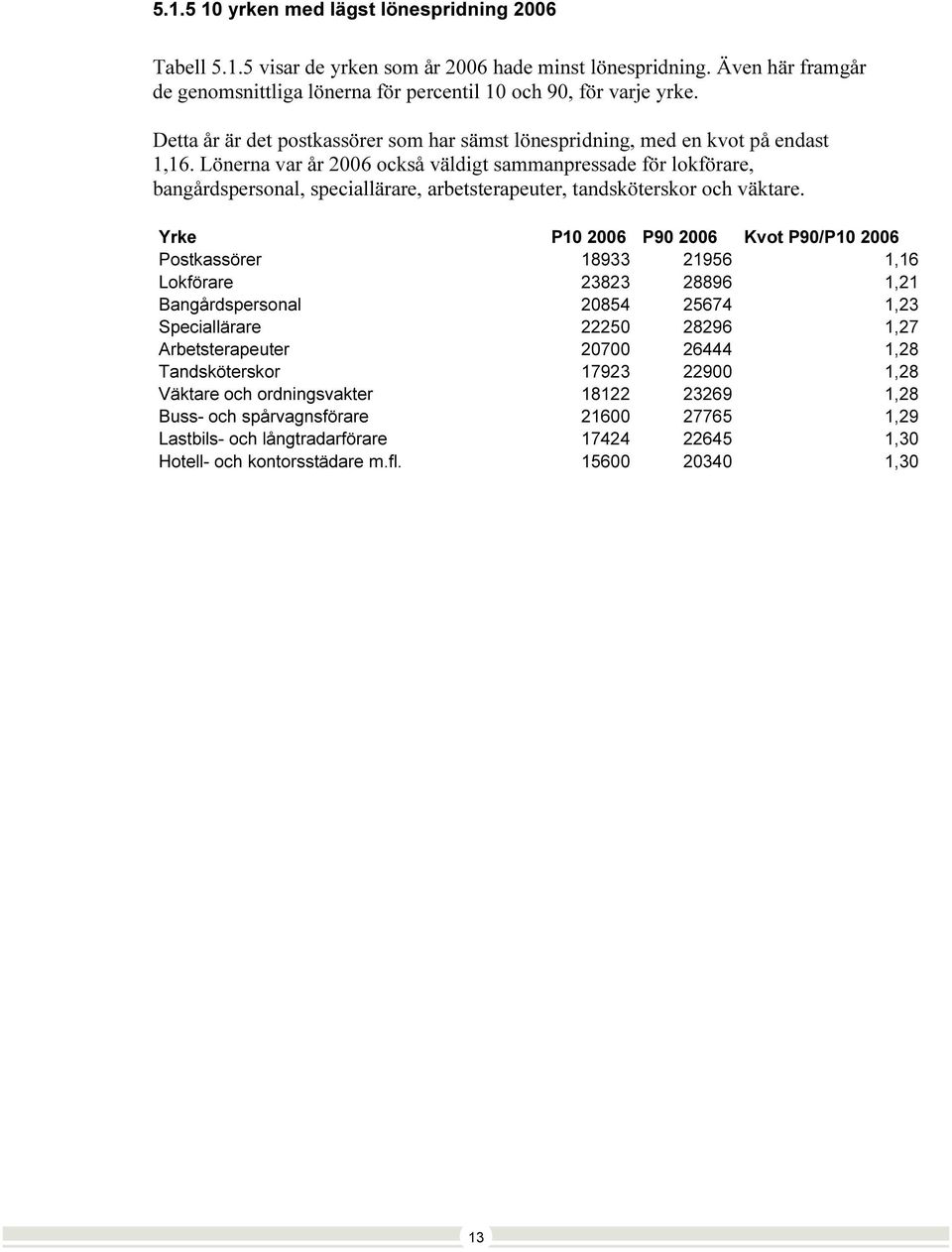 Lönerna var år 2006 också väldigt sammanpressade för lokförare, bangårdspersonal, speciallärare, arbetsterapeuter, tandsköterskor och väktare.