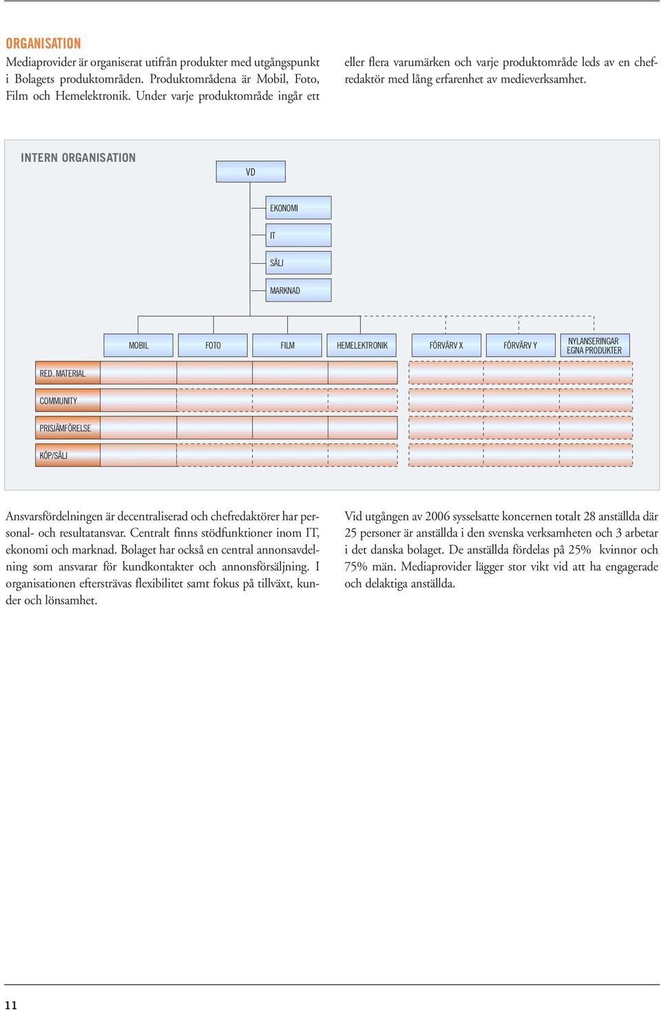 INTERN ORGANISATION VD EKONOMI IT SÄLJ MARKNAD MOBIL FOTO FILM HEMELEKTRONIK FÖRVÄRV X FÖRVÄRV Y NYLANSERINGAR EGNA PRODUKTER RED.