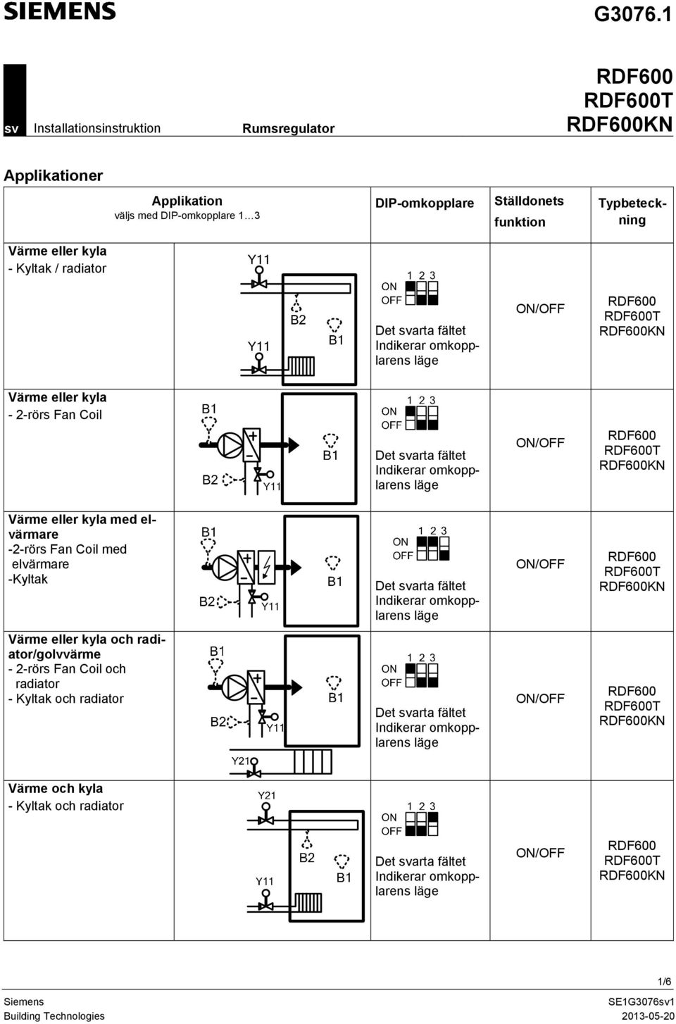 DIP-omkopplare 1 3 DIP-omkopplare Ställdonets funktion Typbeteckning - Kyltak / radiator T -