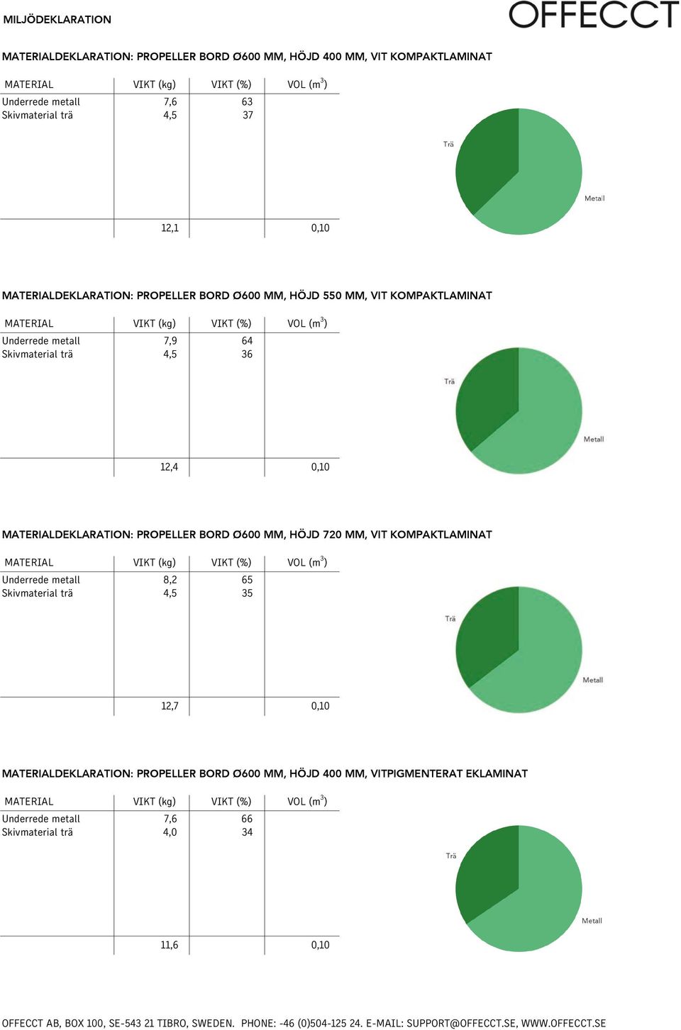 DEKLARATION: PROPELLER BORD Ø600 MM, HÖJD 720 MM, VIT KOMPAKTLAMINAT 8,2 4,5 65 35 12,7 0,10