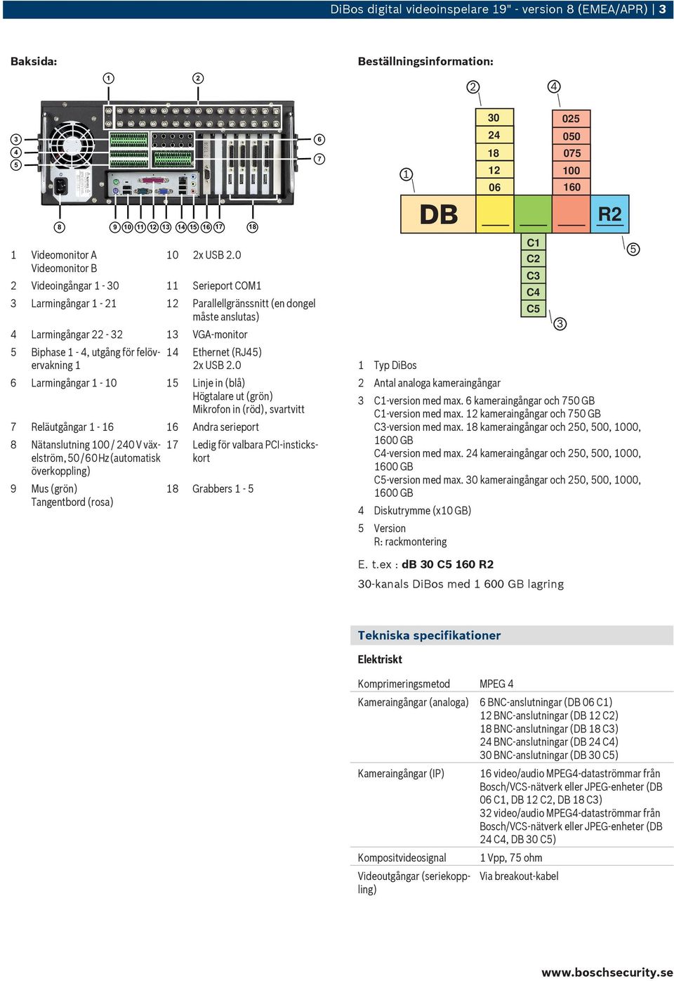 Ethernet (RJ45) 2x USB 2.