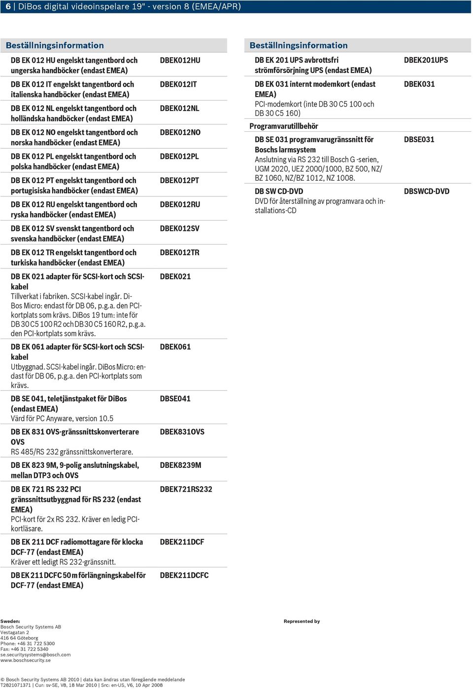 012 NO engelskt tangentbord och norska handböcker (endast EMEA) DB EK 012 PL engelskt tangentbord och polska handböcker (endast EMEA) DB EK 012 PT engelskt tangentbord och portugisiska handböcker