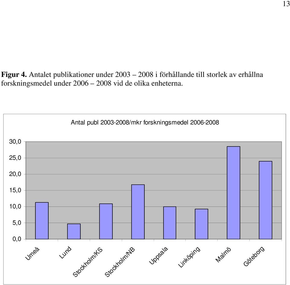 erhållna forskningsmedel under 2006 2008 vid de olika enheterna.