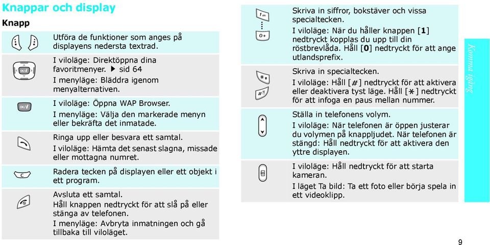 I viloläge: Hämta det senast slagna, missade eller mottagna numret. Radera tecken på displayen eller ett objekt i ett program. Avsluta ett samtal.