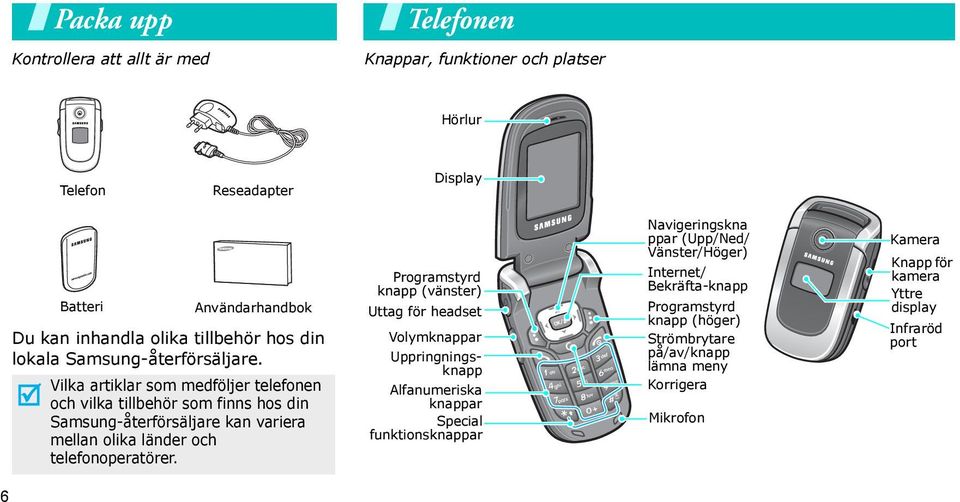 Vilka artiklar som medföljer telefonen och vilka tillbehör som finns hos din Samsung-återförsäljare kan variera mellan olika länder och telefonoperatörer.