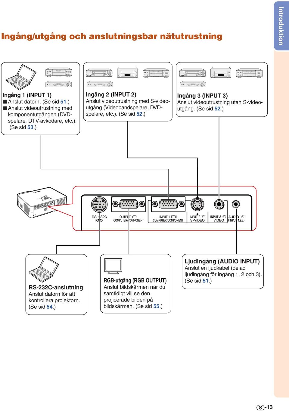 ) Ingång 2 (INPUT 2) Anslut videoutrustning med S-videoutgång (Videobandspelare, DVDspelare, etc.). (Se sid 52.