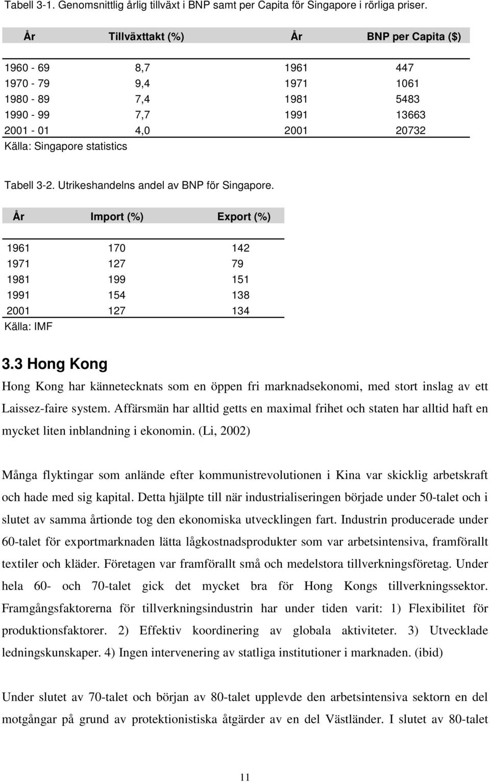 Utrikeshandelns andel av BNP för Singapore. År Import (%) Export (%) 1961 170 142 1971 127 79 1981 199 151 1991 154 138 2001 127 134 Källa: IMF 3.