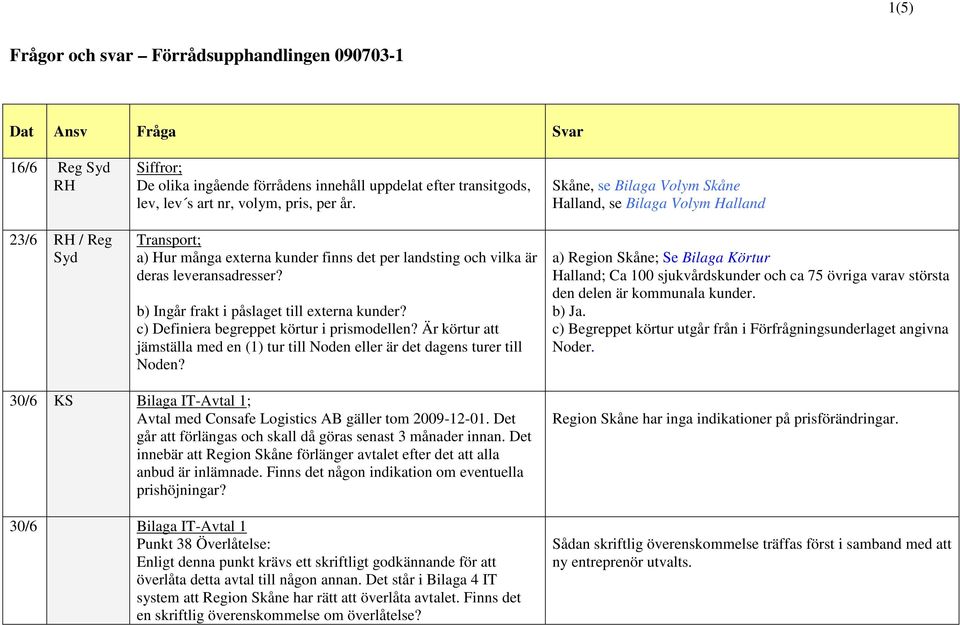 c) Definiera begreppet körtur i prismodellen? Är körtur att jämställa med en (1) tur till Noden eller är det dagens turer till Noden?