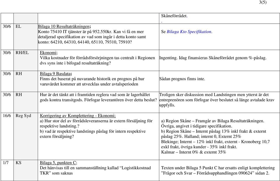 30/6 RH/EL Ekonomi; Vilka kostnader för förrådsförsörjningen tas centralt i Regionen dvs syns inte i bifogad resultaträkning?