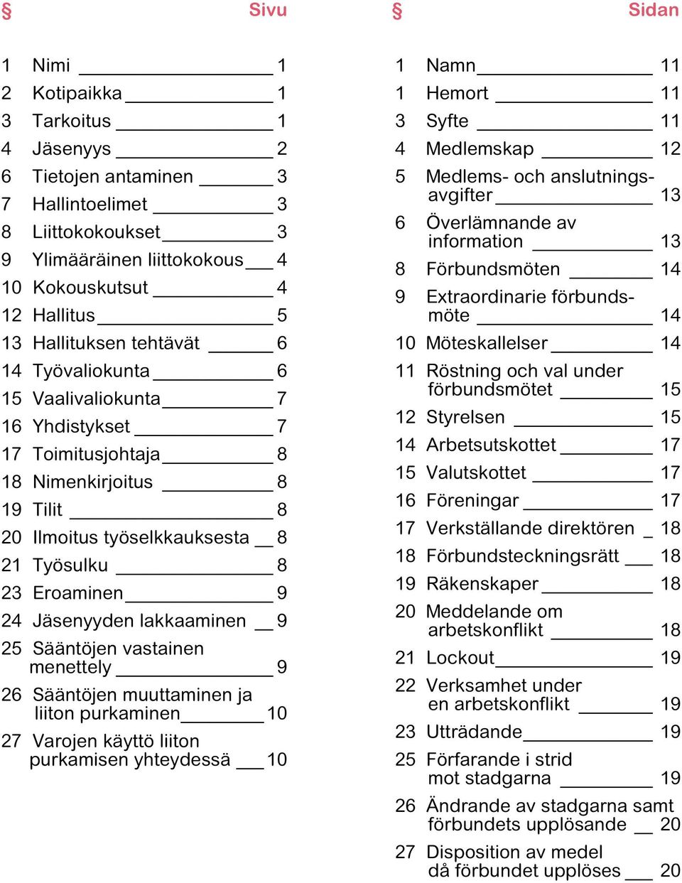 Jäsenyyden lakkaaminen 9 25 Sääntöjen vastainen menettely 9 26 Sääntöjen muuttaminen ja liiton purkaminen 10 27 Varojen käyttö liiton purkamisen yhteydessä 10 1 Namn 11 1 Hemort 11 3 Syfte 11 4