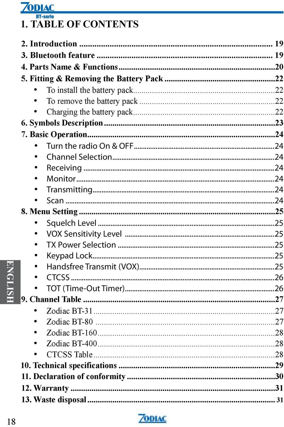 ..24 Turn the radio On & OFF 24 Channel Selection 24 Receiving 24 Monitor 24 Transmitting 24 Scan 24 8. Menu Setting.