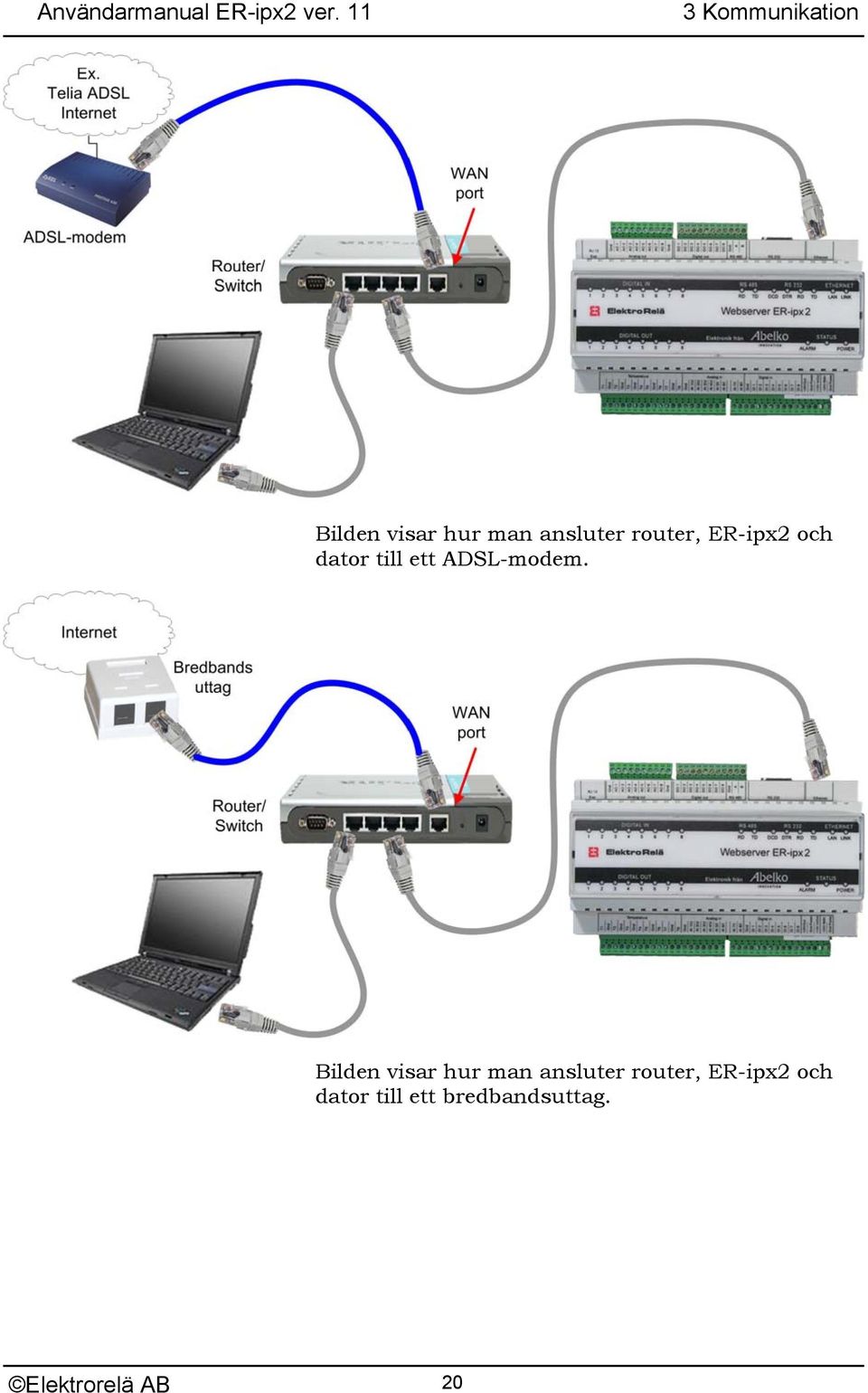 ADSL-modem.