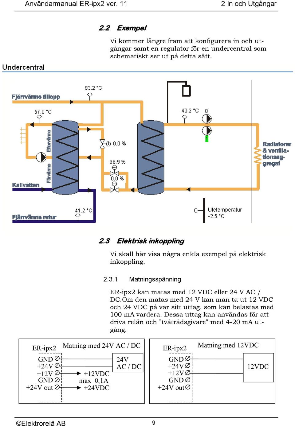 Om den matas med 24 V kan man ta ut 12 VDC och 24 VDC på var sitt uttag, som kan belastas med 100 ma vardera.