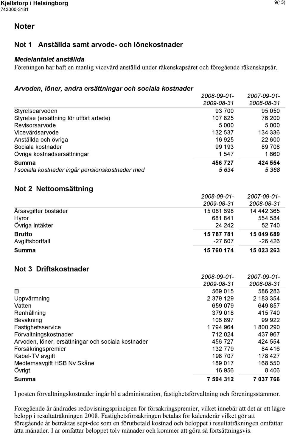 Arvoden, löner, andra ersättningar och sociala kostnader 2008-09-01-2007-09-01- Styrelsearvoden 93 700 95 050 Styrelse (ersättning för utfört arbete) 107 825 76 200 Revisorsarvode 5 000 5 000
