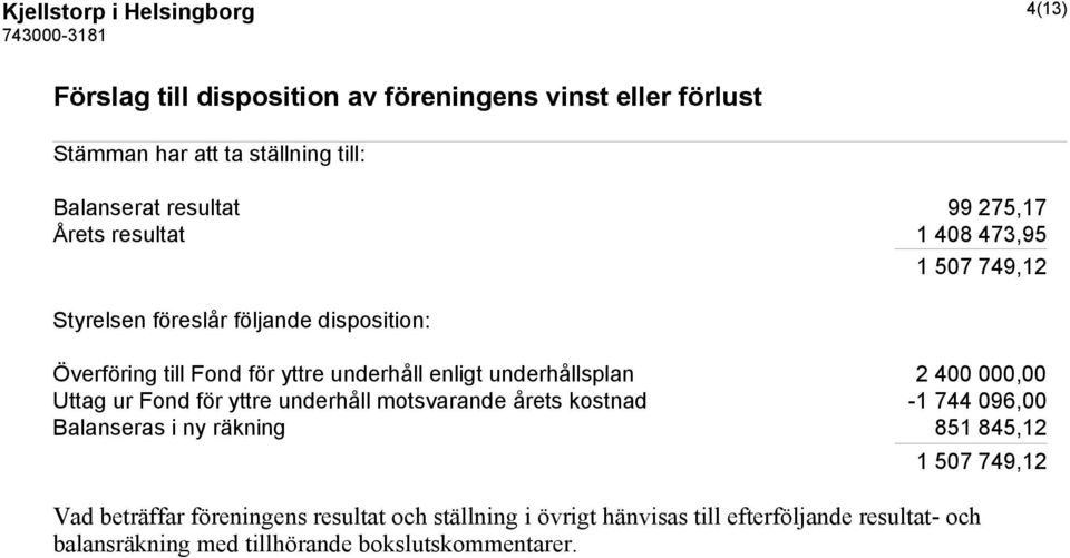 underhållsplan 2 400 000,00 Uttag ur Fond för yttre underhåll motsvarande årets kostnad -1 744 096,00 Balanseras i ny räkning 851 845,12 1 507