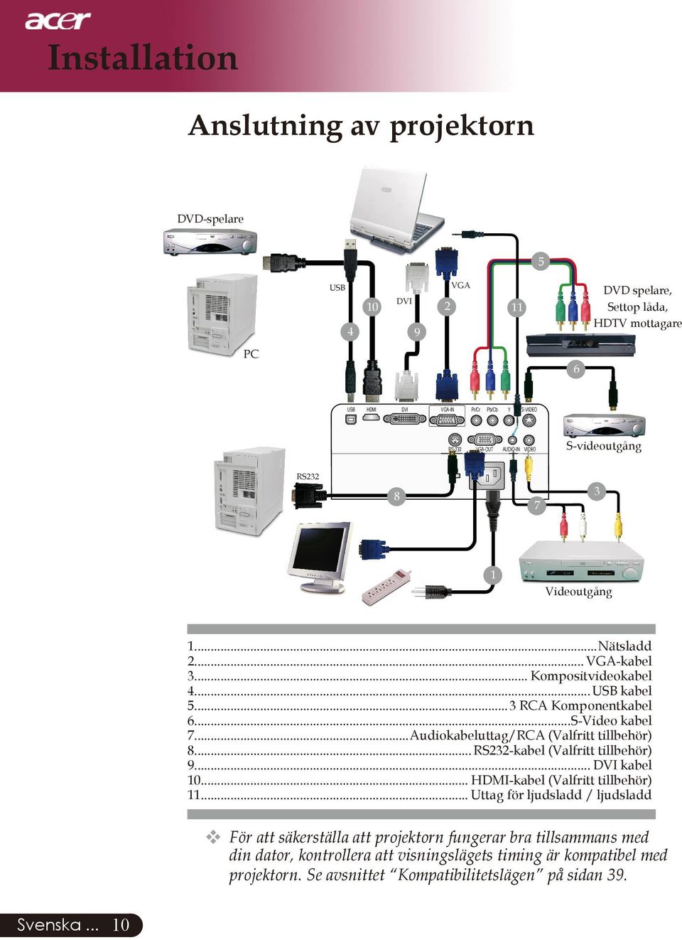 ..Audiokabeluttag/RCA (Valfritt tillbehör) 8... RS232-kabel (Valfritt tillbehör) 9... DVI kabel 10... HDMI-kabel (Valfritt tillbehör) 11.