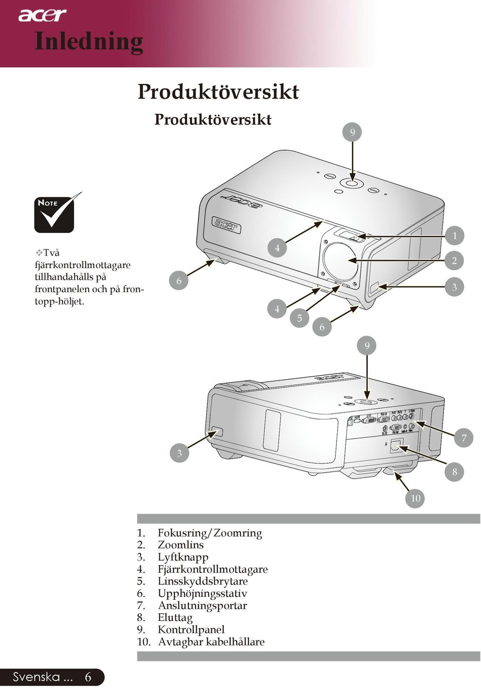 .. Fokusring/Zoomring Zoomlins Lyftknapp Fjärrkontrollmottagare Linsskyddsbrytare