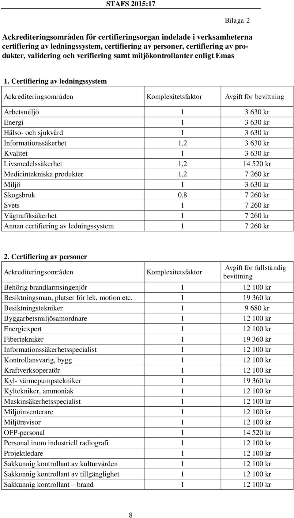 Certifiering av ledningssystem Ackrediteringsområden Komplexitetsfaktor Avgift för bevittning Arbetsmiljö 1 3 630 kr Energi 1 3 630 kr Hälso- och sjukvård 1 3 630 kr Informationssäkerhet 1,2 3 630 kr