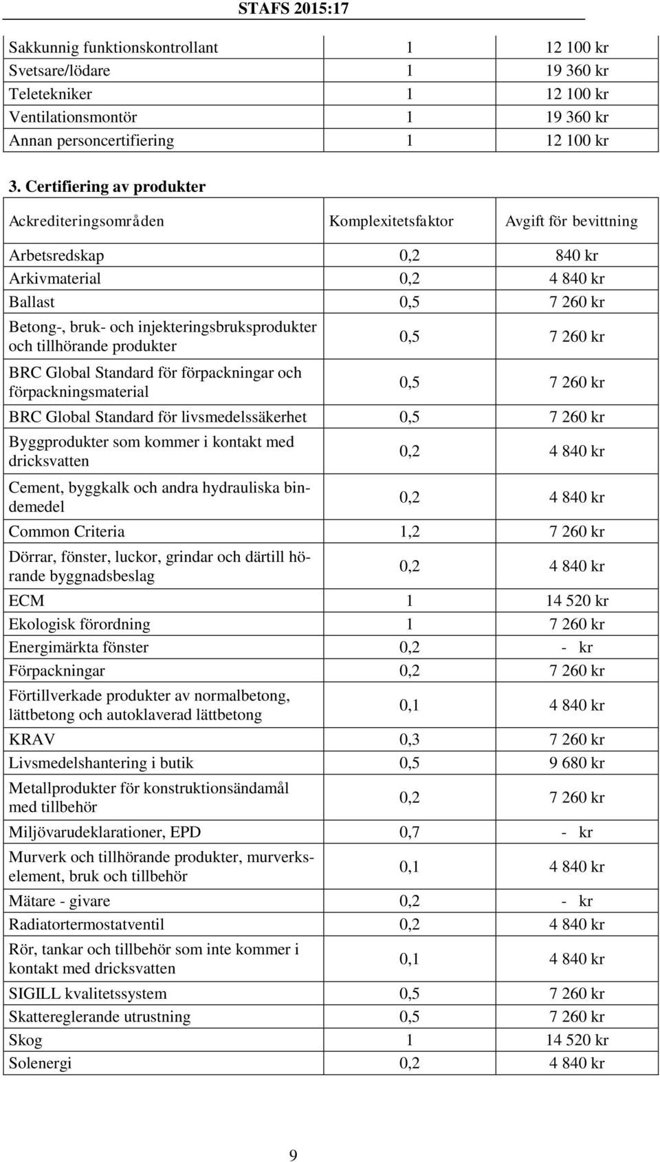 injekteringsbruksprodukter och tillhörande produkter BRC Global Standard för förpackningar och förpackningsmaterial 0,5 7 260 kr 0,5 7 260 kr BRC Global Standard för livsmedelssäkerhet 0,5 7 260 kr