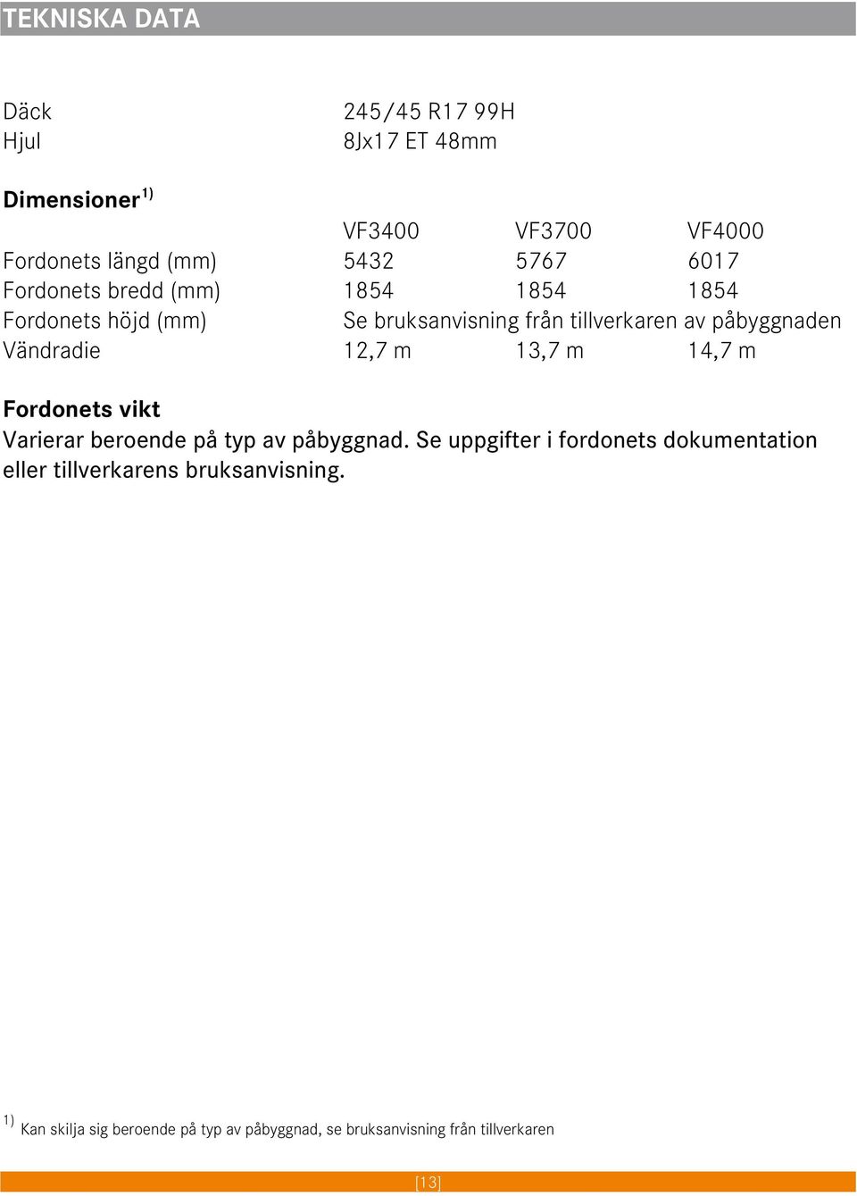 12,7 m 13,7 m 14,7 m Fordonets vikt Varierar beroende på typ av påbyggnad.