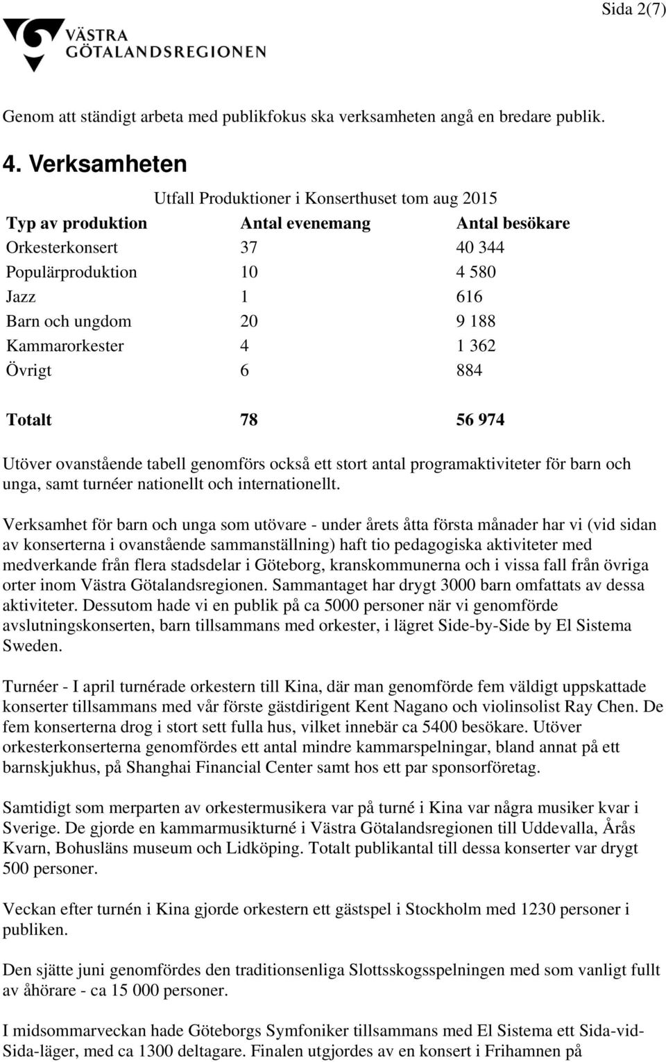 Kammarorkester 4 1 362 Övrigt 6 884 Totalt 78 56 974 Utöver ovanstående tabell genomförs också ett stort antal programaktiviteter för barn och unga, samt turnéer nationellt och internationellt.