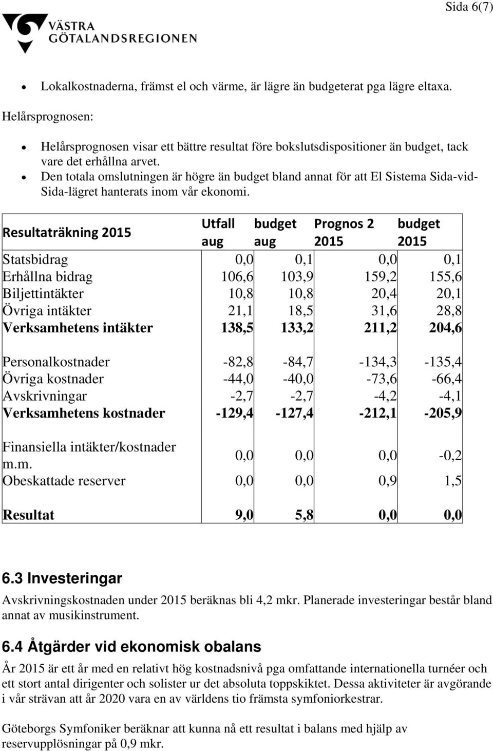 Den totala omslutningen är högre än budget bland annat för att El Sistema Sida-vid- Sida-lägret hanterats inom vår ekonomi.