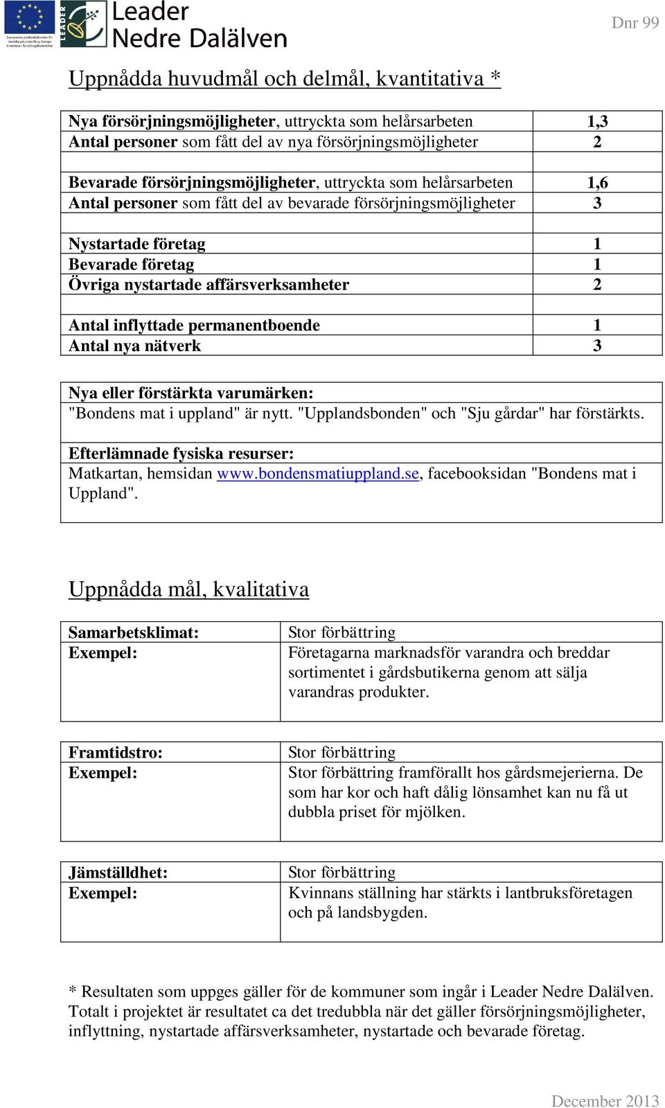 2 Antal inflyttade permanentboende 1 Antal nya nätverk 3 Nya eller förstärkta varumärken: "Bondens mat i uppland" är nytt. "Upplandsbonden" och "Sju gårdar" har förstärkts.