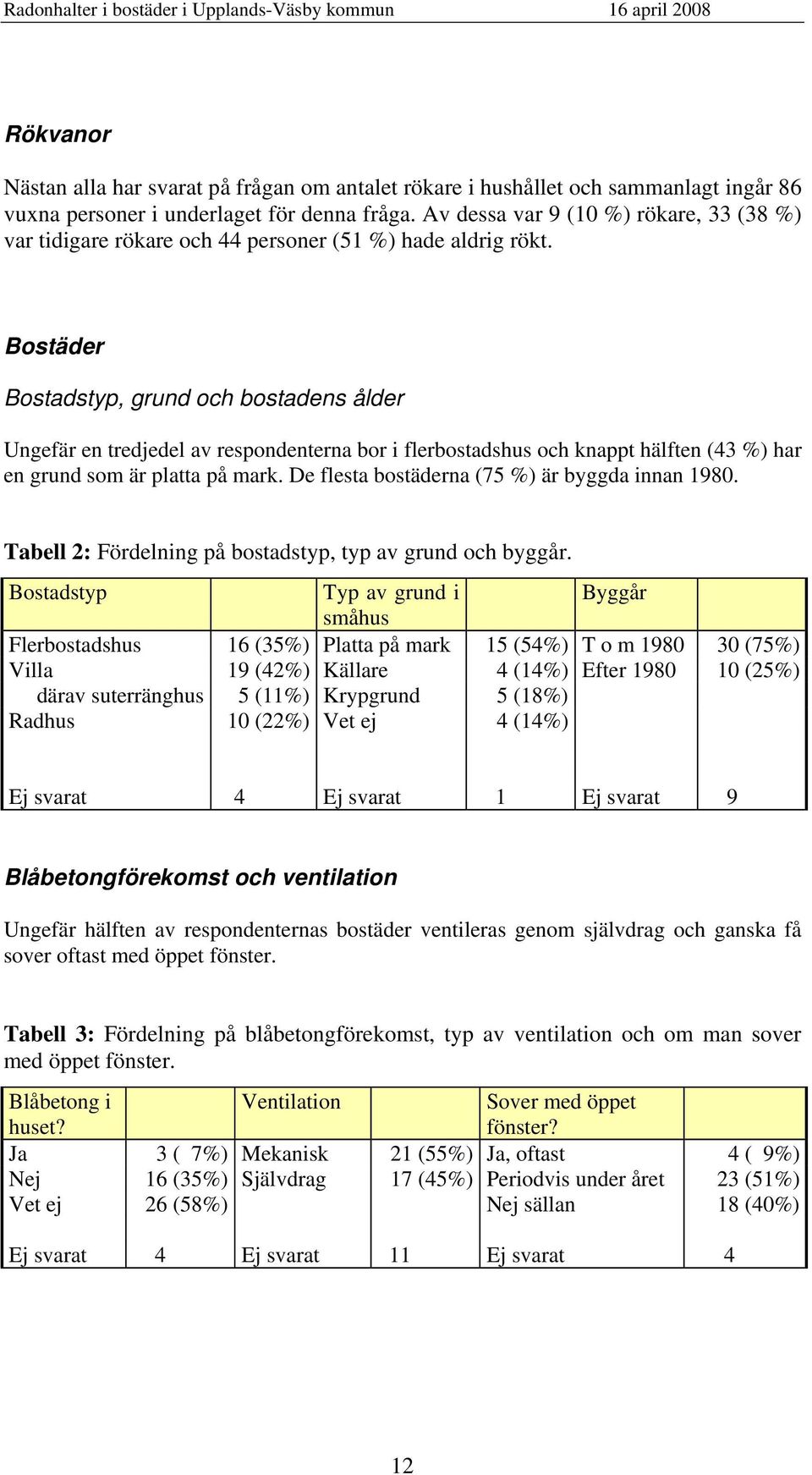 Bostäder Bostadstyp, grund och bostadens ålder Ungefär en tredjedel av respondenterna bor i flerbostadshus och knappt hälften (43 %) har en grund som är platta på mark.