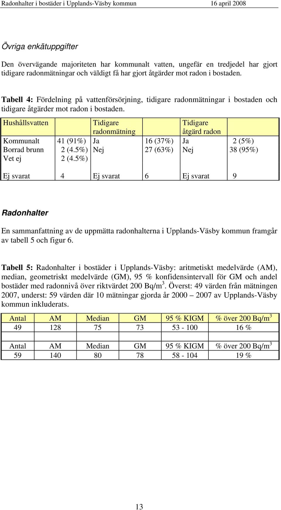 Hushållsvatten Tidigare radonmätning Tidigare åtgärd radon Kommunalt 41 (91%) Ja 16 (37%) Ja 2 (5%) Borrad brunn 2 (4.5%) Nej 27 (63%) Nej 38 (95%) Vet ej 2 (4.