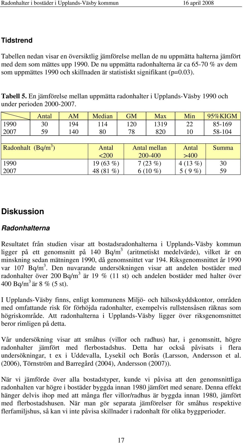 En jämförelse mellan uppmätta radonhalter i Upplands-Väsby 1990 och under perioden 2000-2007.