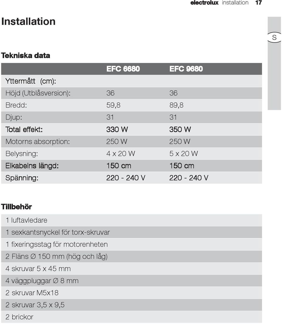 längd: 150 cm 150 cm Spänning: 220-240 V 220-240 V Tillbehör 1 luftavledare 1 sexkantsnyckel för torx-skruvar 1 fixeringsstag