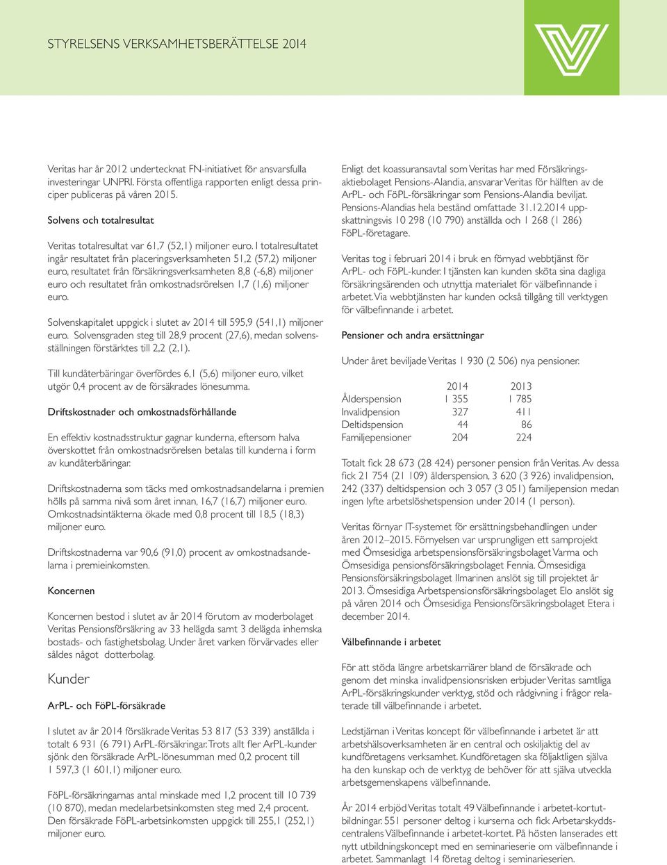 I totalresultatet ingår resultatet från placeringsverksamheten 51,2 (57,2) miljoner euro, resultatet från försäkringsverksamheten 8,8 (-6,8) miljoner euro och resultatet från omkostnadsrörelsen 1,7