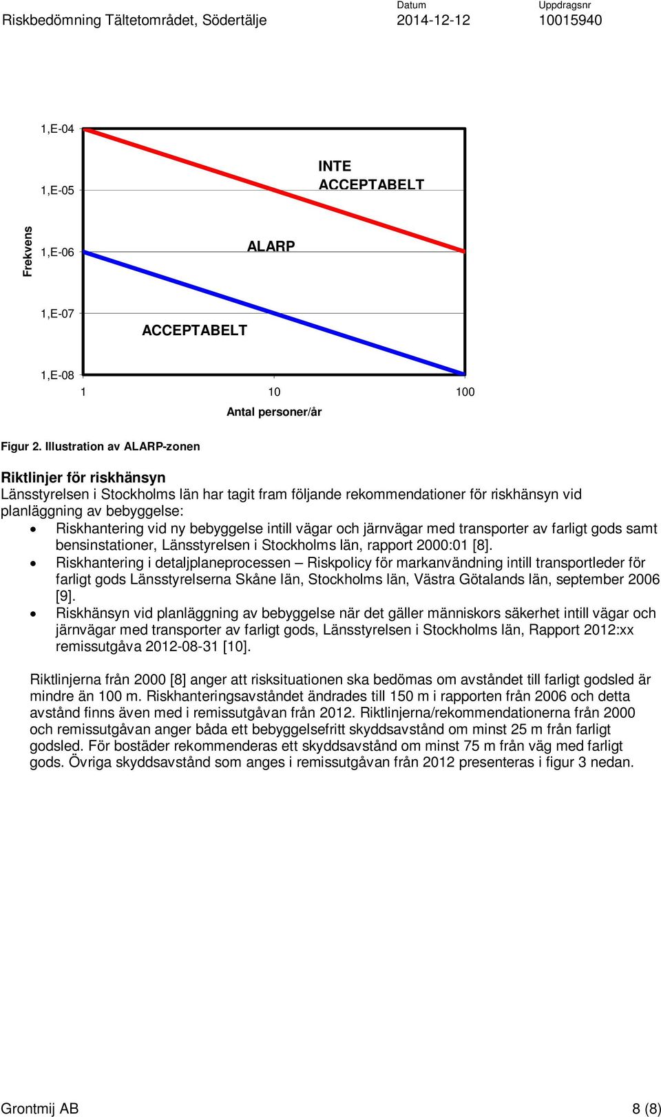 bebyggelse intill vägar och järnvägar med transporter av farligt gods samt bensinstationer, Länsstyrelsen i Stockholms län, rapport 2000:01 [8].