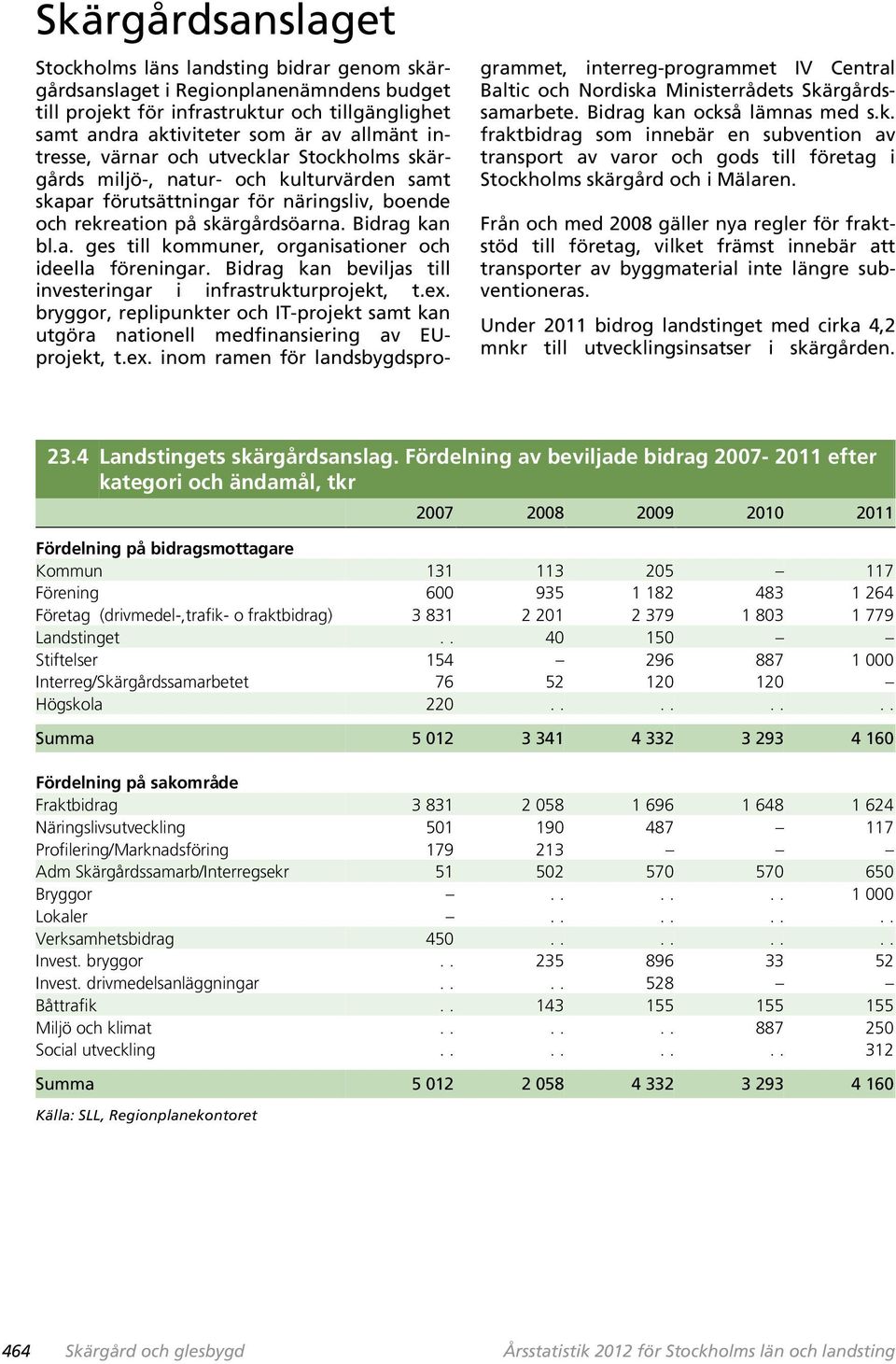 Bidrag kan beviljas till investeringar i infrastrukturprojekt, t.ex. bryggor, replipunkter och IT-projekt samt kan utgöra nationell medfinansiering av EUprojekt, t.ex. inom ramen för landsbygdsprogrammet, interreg-programmet IV Central Baltic och Nordiska Ministerrådets Skärgårdssamarbete.