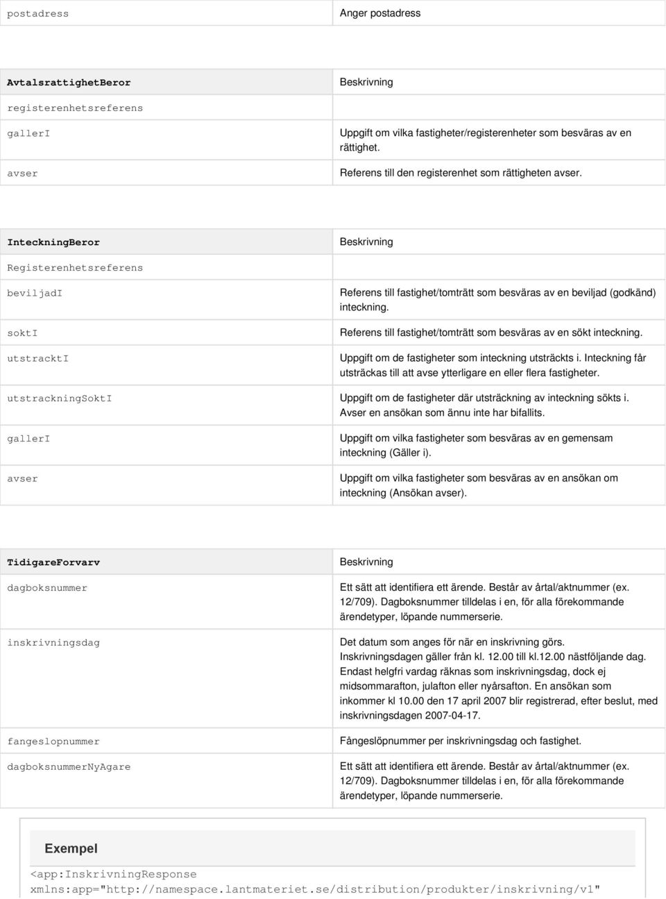 InteckningBeror Registerenhetsreferens beviljadi sokti utstrackti Referens till fastighet/tomträtt som besväras av en beviljad (godkänd) inteckning.