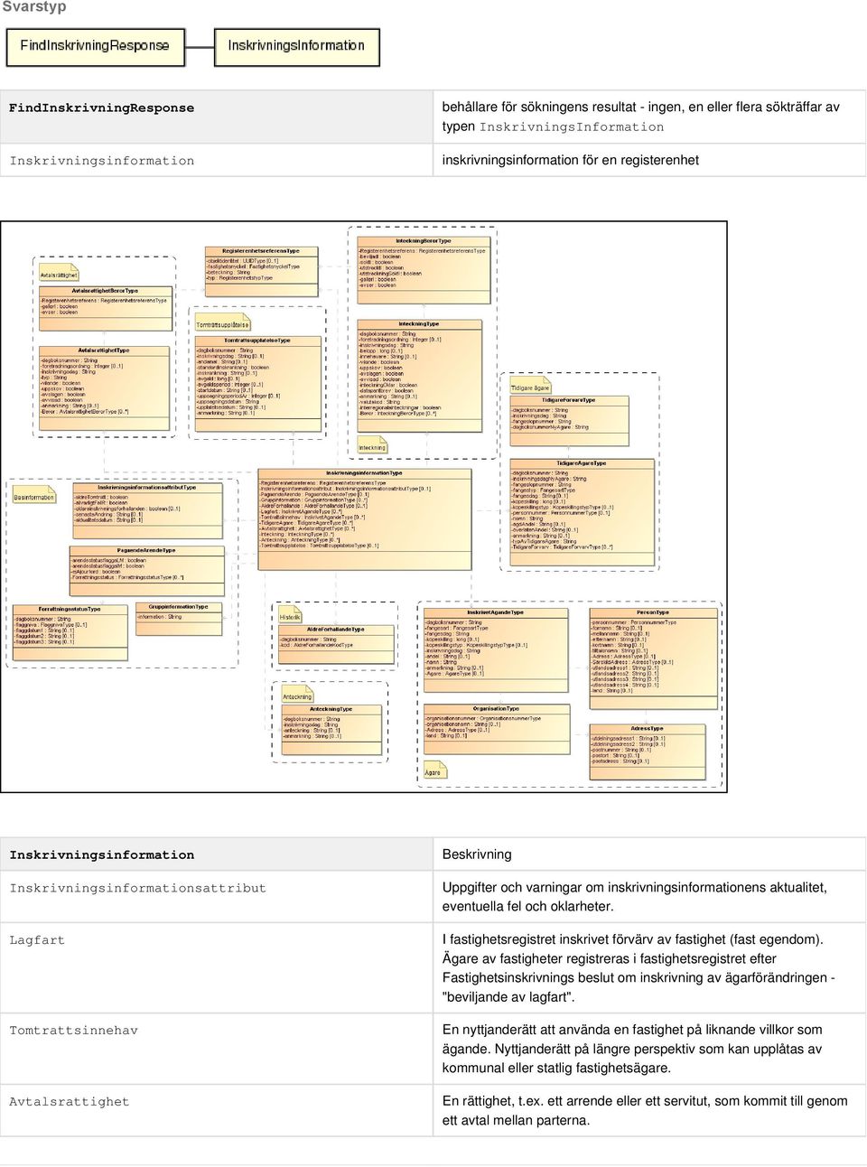 oklarheter. I fastighetsregistret inskrivet förvärv av fastighet (fast egendom).