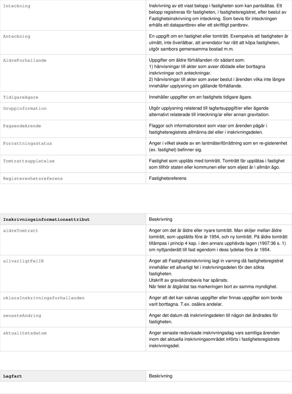 Som bevis för inteckningen erhålls ett datapantbrev eller ett skriftligt pantbrev. En uppgift om en fastighet eller tomträtt.