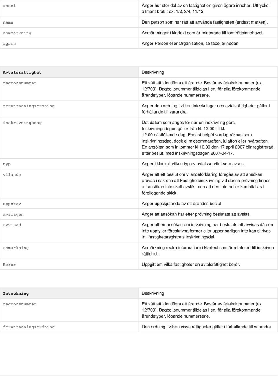 Anger Person eller Organisation, se tabeller nedan Avtalsrattighet foretradningsordning inskrivningsdag typ vilande uppskov avslagen avvisad anmarkning Beror Anger den ordning i vilken inteckningar