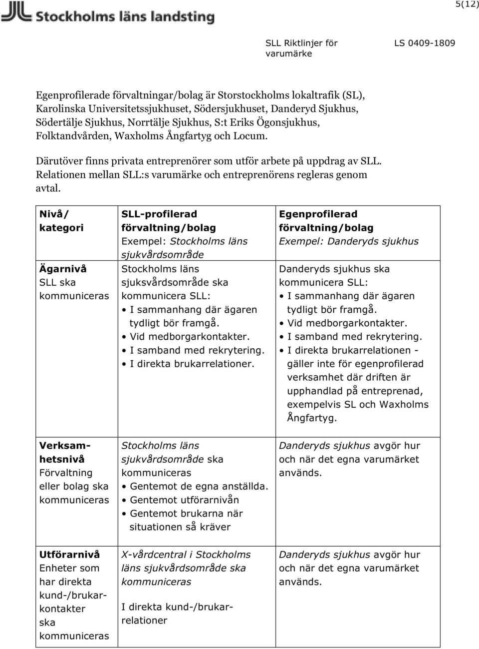 Nivå/ kategori Ägarnivå SLL ska kommuniceras SLL-profilerad förvaltning/bolag Exempel: Stockholms läns sjukvårdsområde Stockholms läns sjuksvårdsområde ska kommunicera SLL: I sammanhang där ägaren
