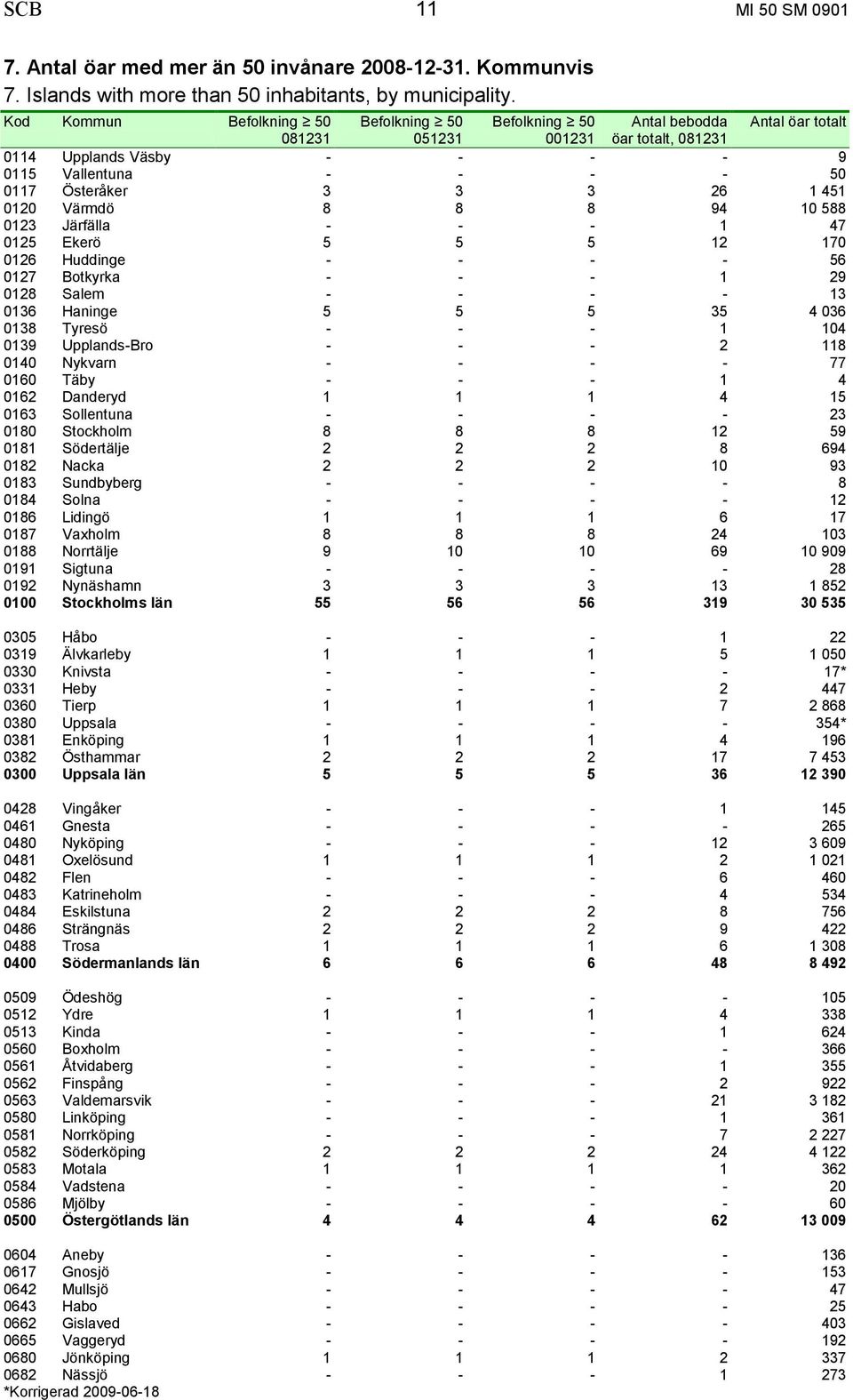 3 26 1 451 0120 Värmdö 8 8 8 94 10 588 0123 Järfälla - - - 1 47 0125 Ekerö 5 5 5 12 170 0126 Huddinge - - - - 56 0127 Botkyrka - - - 1 29 0128 Salem - - - - 13 0136 Haninge 5 5 5 35 4 036 0138 Tyresö