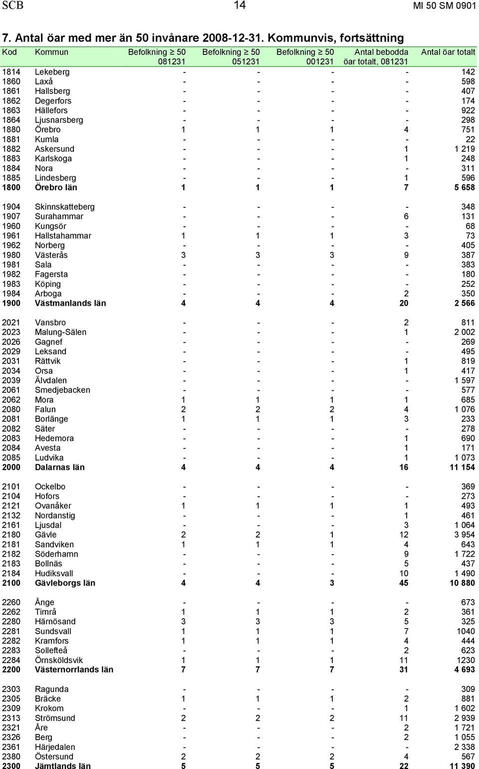 1861 Hallsberg - - - - 407 1862 Degerfors - - - - 174 1863 Hällefors - - - - 922 1864 Ljusnarsberg - - - - 298 1880 Örebro 1 1 1 4 751 1881 Kumla - - - - 22 1882 Askersund - - - 1 1 219 1883