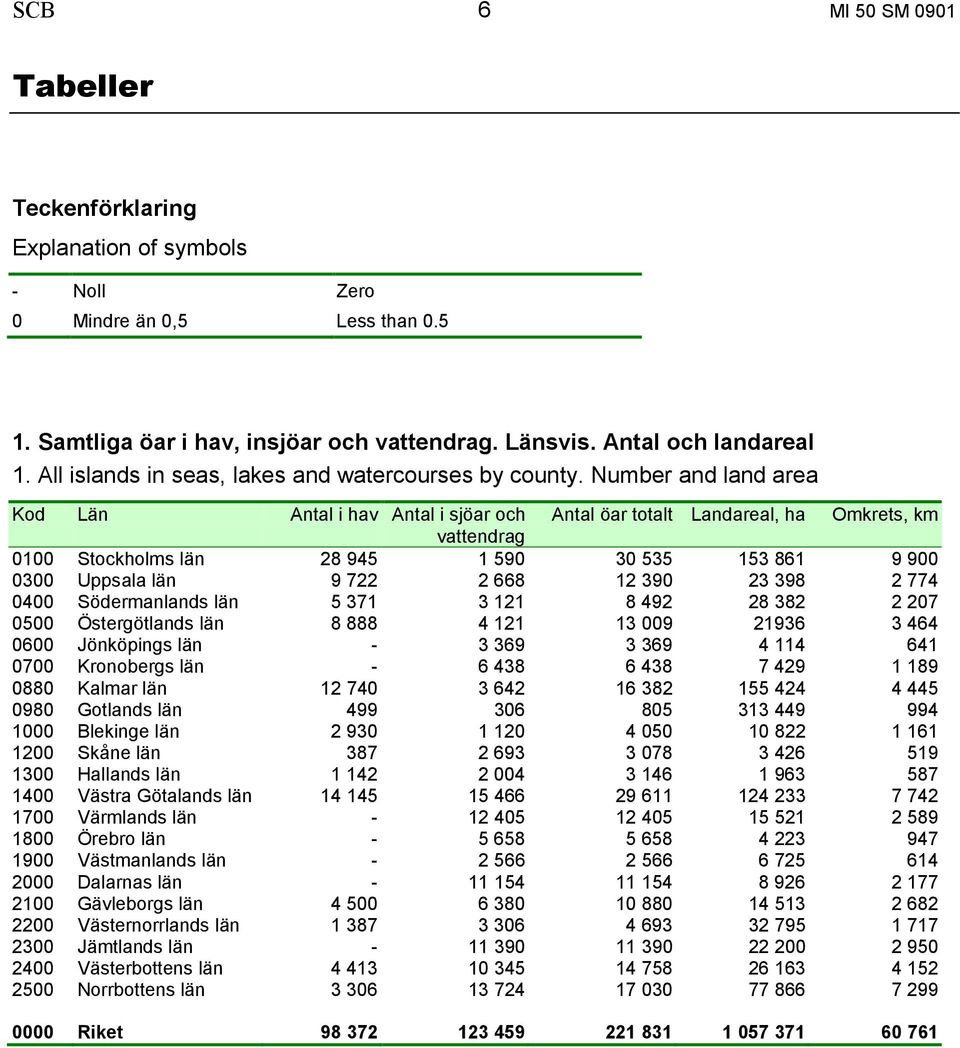 Number and land area Kod Län Antal i hav Antal i sjöar och Antal öar totalt Landareal, ha Omkrets, km vattendrag 0100 Stockholms län 28 945 1 590 30 535 153 861 9 900 0300 Uppsala län 9 722 2 668 12