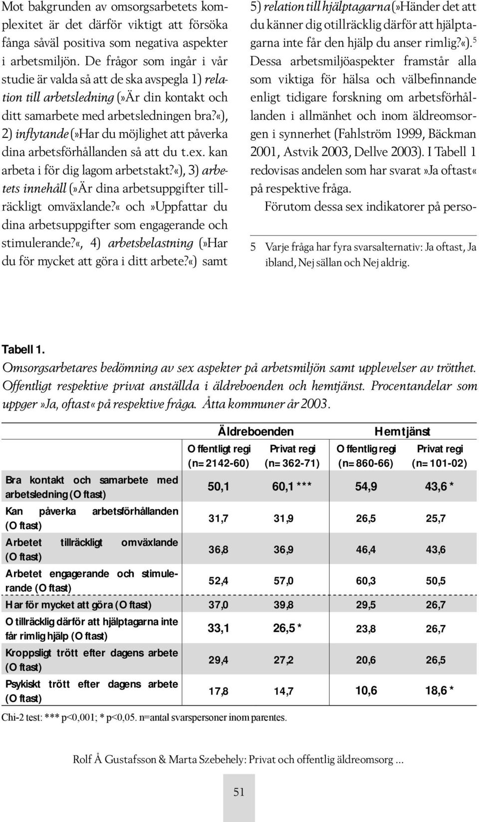 «), 2) inflytande (»Har du möjlighet att påverka dina arbetsförhållanden så att du t.ex. kan arbeta i för dig lagom arbetstakt?